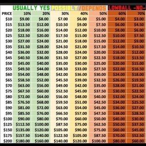Suggested Offer Chart